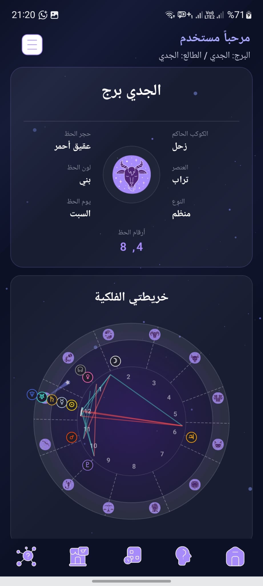 الخريطة الفلكية