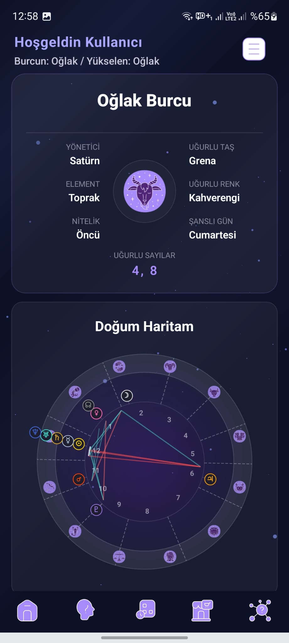 Doğum Haritası