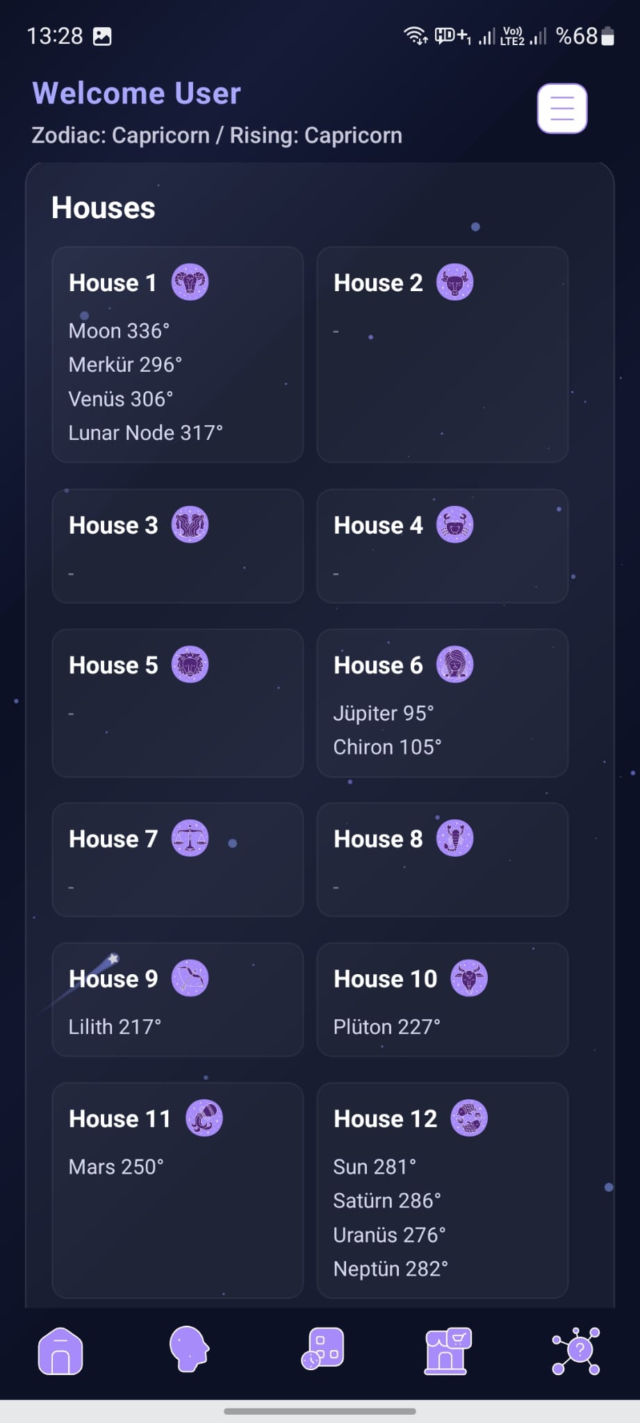 House Analysis