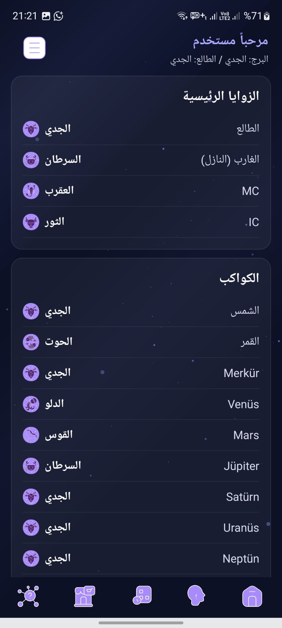 زوايا الكواكب